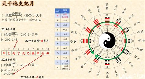 1987天干地支|1987年11月26日是什么天干地支，六十甲子干支查询农历一九八。